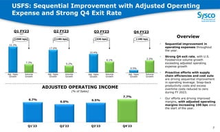 USFS: Sequential Improvement with Adjusted Operating
Expense and Strong Q4 Exit Rate
7
22.3%
7.3%
Adj. Opex
Growth
Volume
Growth
(1500 bps)
17.0%
5.2%
Volume
Growth
(1180 bps)
10.4%
6.1%
Volume
Growth
(430 bps)
0.5%
2.3%
Volume
Growth
+180 bps
Adj. Opex
Growth
Adj. Opex
Growth
Adj. Opex
Growth
Q1 FY23
YoY
Q2 FY23
YoY
Q3 FY23
YoY
Q4 FY23
YoY
6.7%
6.0%
6.5%
7.7%
Q1'23 Q2'23 Q3'23 Q4'23
ADJUSTED OPERATING INCOME
(% of Sales)
Overview
• Sequential improvement in
operating expenses throughout
the year.
• Strong Q4 exit rate, with U.S.
Foodservice volume growth
exceeding adjusted operating
expense growth
• Proactive efforts with supply
chain efficiencies and cost outs
are driving sequential improvement
in operating leverage. Snap-back
productivity costs and excess
overtime costs reduced to zero
during FY 2023.
• Our efforts are driving improved
margins, with adjusted operating
margins increasing 100 bps since
the start of the year.
 
