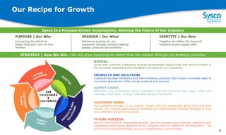 Our Recipe for Growth
DIGITAL
Enrich the customer experience through personalized digital tools that reduce friction in
the purchase experience and introduce innovation to our customers
PRODUCTS AND SOLUTIONS
Customer focused marketing and merchandising solutions that inspire increased sales of
our broad assortment of fair priced products and services
SUPPLY CHAIN
Efficiently and consistently serve customers with the products they need, when and
how they need them, through a flexible delivery framework
FUTURE HORIZON
We are committed to responsible growth. We will cultivate new channels, segments and
capabilities while being stewards of our company and our planet for the long-term. We
will fund our journey through cost-out and efficiency improvements
CUSTOMER TEAMS
Our greatest strength is our people. People who are passionate about food and food
service. Our diverse team delivers expertise and differentiated services designed to help
our customers grow their business
IDENTITY | Our Role
Together we define the future of
foodservice and supply chain
MISSION | Our What
Delivering success for our
customers through industry-leading
people, products and solutions
PURPOSE | Our Why
Connecting the World to
Share Food and Care for One
Another
STRATEGY | How We Win - We will grow meaningfully faster than the market through our strategic priorities
Sysco Is a Purpose-Driven Organization, Defining the Future of Our Industry
8
 