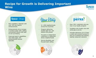 Recipe for Growth is Delivering Important
Wins
9
• Now available in Spanish with
over 100 new feature
enhancements
• Enhancements drive increase
in product page visits, adding
incremental volume with add-
to-cart purchasing
• Improved search capabilities,
new deals page, and
enhancements around
Specialty
• In >400 neighborhoods
across five countries
• Program delivering
double-digit top- and
bottom-line growth
• Focused on independent
customers in restaurant-
dense neighborhoods
• Service flexibility and
focused team selling
• Over 12K+ customers who are
now in our loyalty program
• Invitation-only loyalty club with
white-glove service
• Includes deliveries up to 6 days
a week and exclusive access to
line-up of rewards and industry
leading restaurant solutions
 