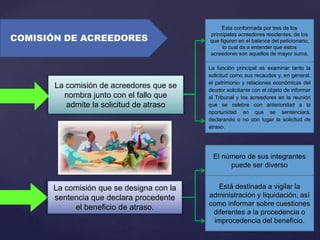 COMISIÓN DE ACREEDORES
La comisión de acreedores que se
nombra junto con el fallo que
admite la solicitud de atraso
La comisión que se designa con la
sentencia que declara procedente
el beneficio de atraso.
Esta conformada por tres de los
principales acreedores residentes, de los
que figuren en el balance del peticionario;
lo cual da a entender que estos
acreedores son aquellos de mayor suma.
La función principal es examinar tanto la
solicitud como sus recaudos y, en general,
el patrimonio y relaciones económicas del
deudor solicitante con el objeto de informar
al Tribunal y los acreedores en la reunión
que se celebre con anterioridad a la
oportunidad en que se sentenciará,
declarando o no con lugar la solicitud de
atraso.
El número de sus integrantes
puede ser diverso
Está destinada a vigilar la
administración y liquidación, así
como informar sobre cuestiones
diferentes a la procedencia o
improcedencia del beneficio.
 