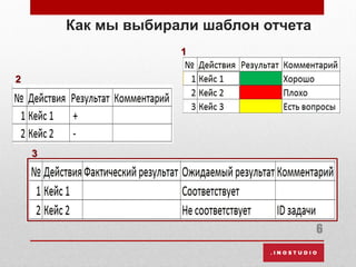 Как мы выбирали шаблон отчета
6
1
2
3
 