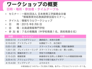 ワークショップの概要
日時・場所・参加者・タイムテーブル
•  セミナー：一般社団法人 日本教育工学振興会主催
「情報教育対応教員研修全国セミナー」
•  タイトル：情報モラルワークショップ
•  日  時：2015 年8 月6 日
•  会  場：北海道情報専門学校
•  参 加 者：７名の教職員（中学校教員１名、高校教員６名）
時間 セッション 内容
0:00-0:10 イントロダクション 講師紹介、本時の目標
0:10-0:20 アイスブレイク 似顔絵ワーク、自己紹介
0:20-1:20 講義 スマートフォンの知識、問題行動事例
1:20-1:35 ブレインストーミング スマートフォンの良い点・悪い点探し
1:35-2:15 情報共有ワーク 学校での問題共有
2:15-3:25 模擬授業 映像教材を活用した情報モラルの模擬授業体験
3:25-4:15 アクションプラン 学校での取り組みアイデア
4:15-4:30 ラップアップ ふりかえり
※参加者は２つのグループに別れて実施。各グループごとにファシリテータ１名。
 