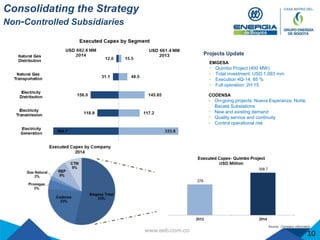 Consolidating the Strategy
Non-Controlled Subsidiaries
Source: Company information.
10
Projects Update
EMGESA
• Quimbo Project (400 MW)
• Total investment: USD 1,093 mm
• Execution 4Q-14: 85 %
• Full operation: 2H 15
CODENSA
• On-going projects: Nueva Esperanza, Norte,
Bacatá Substations
• New and existing demand
• Quality service and continuity
• Control operational risk
 