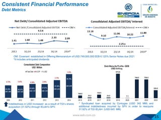 Consistent Financial Performance
Debt Metrics
Indebtedness in USD increased as a result of TGI’s shares
acquisition (31.92%) through IELAH’s SPV.
15
* Syndicated loan acquired by Contugas (USD 342 MM) and
additional indebtedness incurred by SPV in order to reacquire
31.92% of TGI IELAH (USD 645 MM)
*
OM: Covenant established in Offering Memorandum of USD.749,000,000 EEB 6.125% Senior Notes due 2021
*It includes anticipated dividends
 