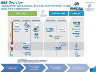 EEB Overview
Transportation and distribution of energy with involvement in other
areas in the energy sector.
Focus on natural
monopolies
Growth through
controlled
subsidiaries
Sound regulatory
framework
Ample access to
capital markets
4
 