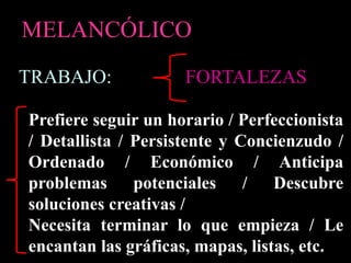TRABAJO:
MELANCÓLICO
Prefiere seguir un horario / Perfeccionista
/ Detallista / Persistente y Concienzudo /
Ordenado / Económico / Anticipa
problemas potenciales / Descubre
soluciones creativas /
Necesita terminar lo que empieza / Le
encantan las gráficas, mapas, listas, etc.
FORTALEZAS
 