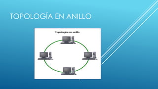 TOPOLOGÍA EN ANILLO 
 