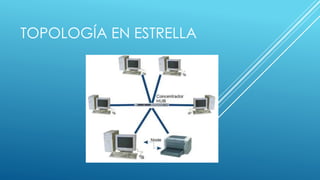 TOPOLOGÍA EN ESTRELLA 
 