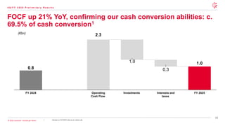 18
© 2026 Leonardo - Società per Azioni
FOCF up 21% YoY, confirming our cash conversion abilities: c.
69.5% of cash conversion1
0.8
2.3
1.0
1.0
0.3
FY 2024 Operating
Cash Flow
Investments Interests and
taxes
FY 2025
(€bn)
1. Calculated as FOCF/EBITA after tax and interests paid
4 Q / F Y 2 0 2 5 P r e l i m i n a r y R e s u l t s
 