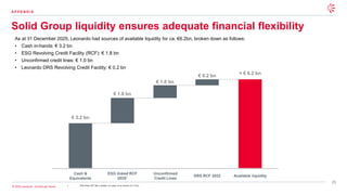 25
© 2026 Leonardo - Società per Azioni
As at 31 December 2025, Leonardo had sources of available liquidity for ca. €6.2bn, broken down as follows:
• Cash in-hands: € 3.2 bn
• ESG Revolving Credit Facility (RCF): € 1.8 bn
• Unconfirmed credit lines: € 1.0 bn
• Leonardo DRS Revolving Credit Facility: € 0.2 bn
Cash &
Equivalents
€ 3.2 bn
ESG linked RCF
20251
€ 1.8 bn
Unconfirmed
Credit Lines
€ 1.0 bn
Available liquidity
≈ € 6.2 bn
DRS RCF 2022
€ 0.2 bn
Solid Group liquidity ensures adequate financial flexibility
A P P E N D I X
1. ESG-linked RCF with a duration of 5 years for an amount of € 1.8 bn
 