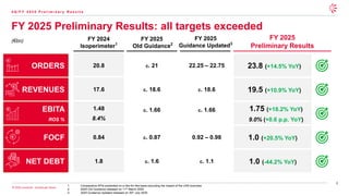 4
© 2026 Leonardo - Società per Azioni
FY 2025 Preliminary Results: all targets exceeded
ORDERS
REVENUES
EBITA
ROS %
FOCF
NET DEBT
c. 21
c. 18.6
c. 1.66
c. 0.87
c. 1.6
22.25 – 22.75
c. 18.6
c. 1.66
0.92 – 0.98
c. 1.1
23.8 (+14.5% YoY)
19.5 (+10.9% YoY)
1.75 (+18.2% YoY)
9.0% (+0.6 p.p. YoY)
1.0 (+20.5% YoY)
1.0 (-44.2% YoY)
FY 2025
Old Guidance2
FY 2025
Guidance Updated3
FY 2025
Preliminary Results
1. Comparative KPIs presented on a like-for-like basis excluding the impact of the UAS business
2. 2025 Old Guidance released on 11th March 2025
3. 2025 Guidance Updated released on 30th July 2025
4 Q / F Y 2 0 2 5 P r e l i m i n a r y R e s u l t s
(€bn)
20.8
17.6
1.48
8.4%
0.84
1.8
FY 2024
Isoperimeter1
 
