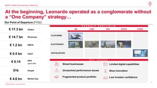 7
© 2026 Leonardo - Società per Azioni
At the beginning, Leonardo operated as a conglomerate without
a “One Company” strategy…
4 Q / F Y 2 0 2 5 P r e l i m i n a r y R e s u l t s
Limited digital capabilities
Slow innovation
Low investor confidence
Siloed businesses
Unresolved performance issues
Fragmented product portfolio
K E Y I S S U E S
Our Point of Departure (FY22)
Orders
Revenues
EBITA
FOCF
Market Cap
People
DPS
(paid in 2022)
P R O D U C T P O R T F O L I O
AIR LAND SEA SPACE CYBER
PLATFORMS
ELECTRONICS
DIGITALIZATION
€ 17.3 bn
€ 14.7 bn
€ 1.2 bn
51k
€ 4.6 bn
€ 0.5 bn
€ 0.14
 
