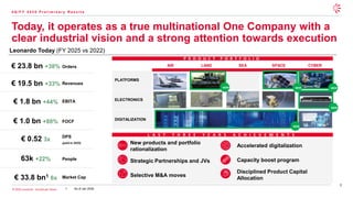 8
© 2026 Leonardo - Società per Azioni
Today, it operates as a true multinational One Company with a
clear industrial vision and a strong attention towards execution
4 Q / F Y 2 0 2 5 P r e l i m i n a r y R e s u l t s
Leonardo Today (FY 2025 vs 2022)
€ 23.8 bn +38%
€ 19.5 bn +33%
€ 1.8 bn +44%
63k +22%
€ 33.8 bn1 6x
€ 1.0 bn +88%
€ 0.52 3x
P R O D U C T P O R T F O L I O
AIR LAND SEA SPACE CYBER
PLATFORMS
ELECTRONICS
DIGITALIZATION
1. As of Jan 2026
NEW
NEW
NEW
L A S T T H R E E Y E A R S A C H I E V E M E N T S
Orders
Revenues
EBITA
FOCF
Market Cap
People
DPS
(paid in 2025)
NEW
NEW
Accelerated digitalization
Capacity boost program
Disciplined Product Capital
Allocation
New products and portfolio
rationalization
Strategic Partnerships and JVs
Selective M&A moves
 