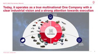9
© 2026 Leonardo - Società per Azioni
Today, it operates as a true multinational One Company with a
clear industrial vision and a strong attention towards execution
4 Q / F Y 2 0 2 5 P r e l i m i n a r y R e s u l t s
SPACE
SEA
LAND
AIR
ELECTRONICS
CYBER
SECURITY
HPC &
CLOUD
SPACE
CLOUD
 