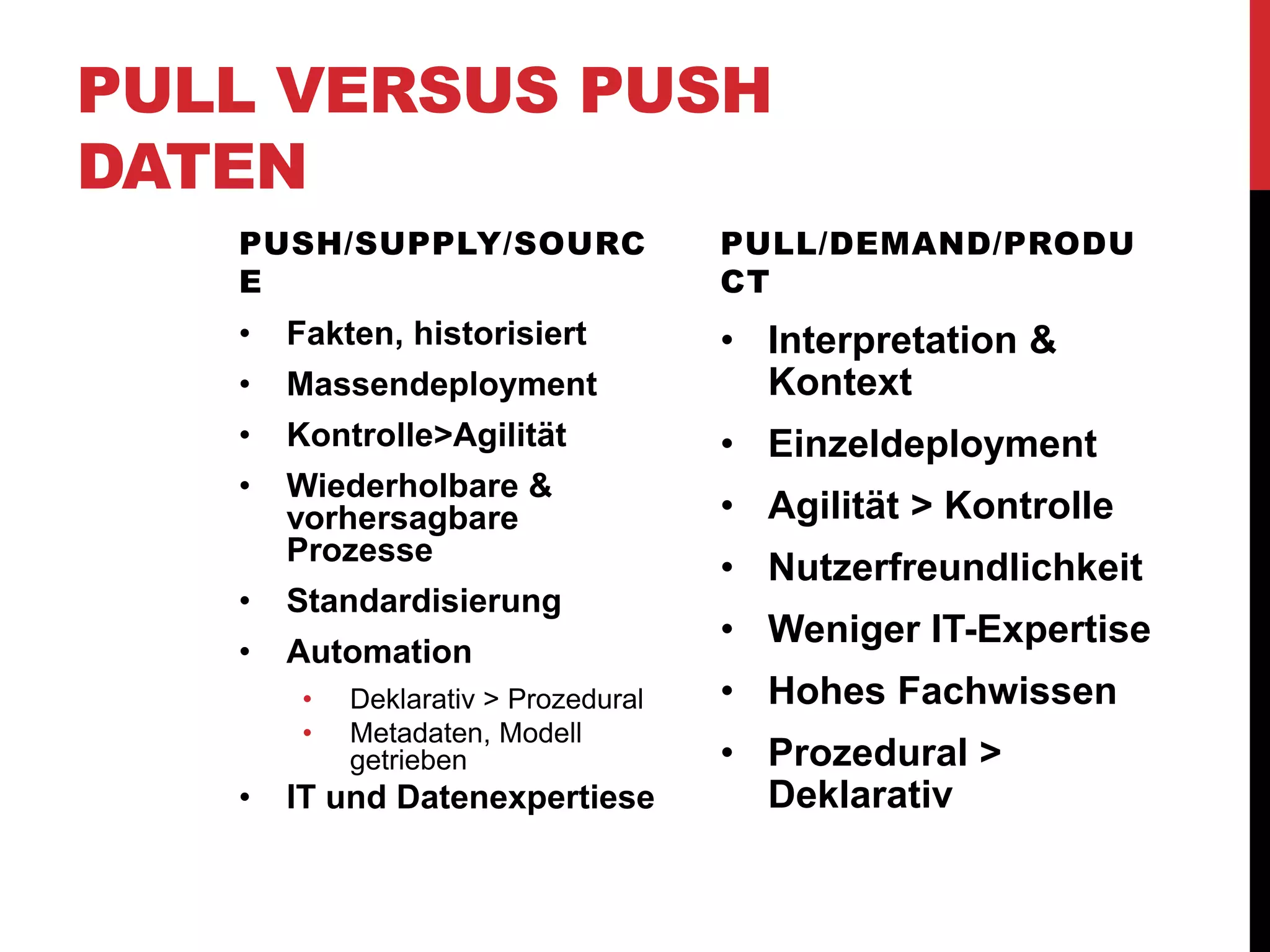 PULL VERSUS PUSH
DATEN
PUSH/SUPPLY/SOURC
E
• Fakten, historisiert
• Massendeployment
• Kontrolle>Agilität
• Wiederholbare &
vorhersagbare
Prozesse
• Standardisierung
• Automation
• Deklarativ > Prozedural
• Metadaten, Modell
getrieben
• IT und Datenexpertiese
PULL/DEMAND/PRODU
CT
• Interpretation &
Kontext
• Einzeldeployment
• Agilität > Kontrolle
• Nutzerfreundlichkeit
• Weniger IT-Expertise
• Hohes Fachwissen
• Prozedural >
Deklarativ
 
