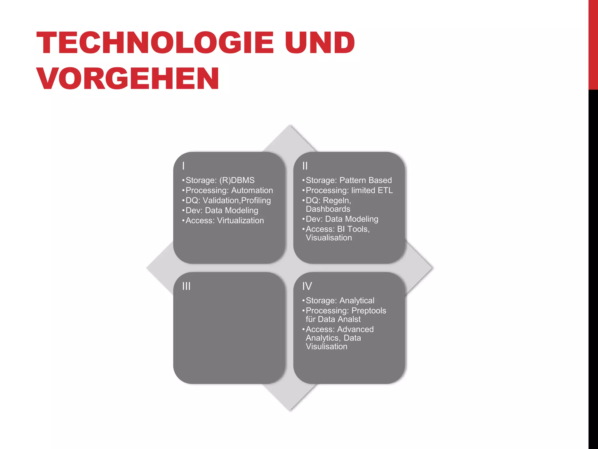 TECHNOLOGIE UND
VORGEHEN
I
•Storage: (R)DBMS
•Processing: Automation
•DQ: Validation,Profiling
•Dev: Data Modeling
•Access: Virtualization
II
•Storage: Pattern Based
•Processing: limited ETL
•DQ: Regeln,
Dashboards
•Dev: Data Modeling
•Access: BI Tools,
Visualisation
III IV
•Storage: Analytical
•Processing: Preptools
für Data Analst
•Access: Advanced
Analytics, Data
Visulisation
 