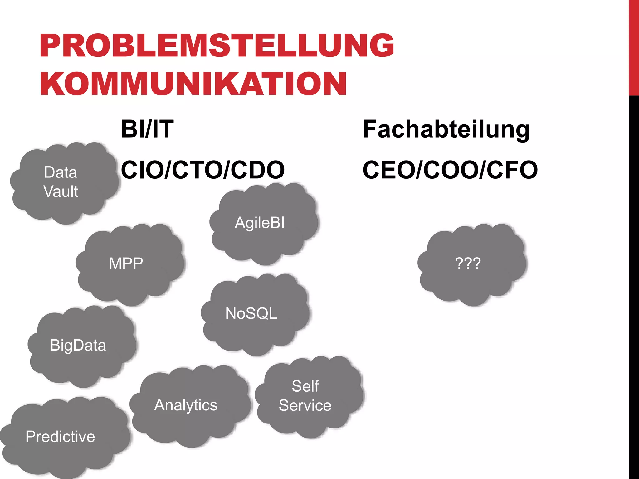 PROBLEMSTELLUNG
KOMMUNIKATION
BI/IT
CIO/CTO/CDO
Fachabteilung
CEO/COO/CFO
NoSQL
BigData
MPP
Data
Vault
Analytics
???
AgileBI
Self
Service
Predictive
 