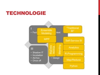 TECHNOLOGIE
I
• Facts
II
• Context
III
• Shadow IT
• Incubation
• Ad-hoc
• Once off
IV
• Research
• Innovation
• Design
MPP
BigData
NoSQL
Blending
R-Programming
Map/Reduce
Python
Analytics
“Traditional
BI”Ensemble
Modeling
Self-Service BI
 
