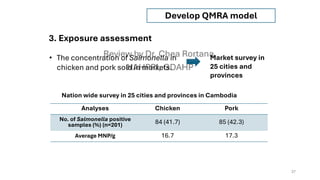 Qmra Examples 4 QMRA Model from FAO WHO (Reviewed by Dr. Chea Rortana) 13 09 2025.pdf