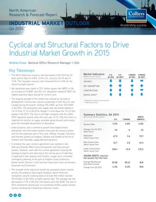 North American
Research & Forecast Report
INDUSTRIAL MARKET OUTLOOK
Q4 2014
Key Takeaways
>> The North American vacancy rate decreased in Q4 2014 by 22
basis points (bps) to 6.8%. In the U.S., vacancy fell 24 bps to
7.2%. The Canadian vacancy rate remained flat at 4.0% for the
second straight quarter.
>> Net absorption was robust at 70.7 million square feet (MSF) in Q4,
an increase of 5.9 MSF over Q3. U.S. absorption totaled 67 MSF, the
highest quarterly figure during the current cycle.
>> The ongoing strength of the market has induced an increase in
development. Construction volume accelerated in both the U.S. and
Canada during the quarter, totaling 178.2 MSF, up from 155.9 MSF
in Q3 2014. The absorption-new supply ratio decreased slightly to
1.6:1.0 from 1.7:1.0 in Q3 2014, though it is still above the 1.4:1.0 ratio
posted in Q2 2014. The ratio is still high compared with the 2004-
2007 expansion period, when the ratio was 1.3:1.0. Still, this metric is
important to monitor as supply escalates going forward, particularly
given the inevitable deceleration of absorption.
>> Solid economic and e-commerce growth have helped inland
distribution and intermodal markets move past the recovery phase
and into the expansion part of the cycle. Atlanta, Chicago, Columbus
and Houston joined Los Angeles, Oakland and Seattle on the list of
markets with favorable supply/demand dynamics.
>> A tentative five-year contract agreement was reached in late
February between West Coast dockworkers and ship and port
owners. However, even with the current agreement, clearing the
backlog of imports and returning to the normal pace of trade flow
is expected to take several more months. Longer-term, increased
contingency planning on the part of retailers could continue to
bolster tenant interest in Gulf and East Coast ports such as Houston,
Savannah and Charleston.
>> The strength of the industrial market has prompted robust investor
activity. According to Real Capital Analytics, North American
transaction volume involving deals of at least $10 million reached
$12.8 billion in Q4 2014, an eight-quarter high. The average cap rate
decreased to 7.1% in Q4 2014, the lowest since Q2 2008. The end of
2014 marked the second year of consistently healthy capital markets
activity, climbing back toward pre-downturn levels.
Cyclical and Structural Factors to Drive
Industrial Market Growth in 2015
Andrea Cross National Office Research Manager | USA
Summary Statistics, Q4 2014
North America Office Market		
U.S. CANADA
NORTH
AMERICA
Vacancy Rate 7.2% 4.0% 6.8%
Change from Q3 2014
(Basis Points)
-24 -6 -22
Absorption
(Million Square Feet)
67.0 3.6 70.7
New Construction
(Million Square Feet)
42.7 2.8 45.4
Under Construction
(Million Square Feet)
158.4 19.8 178.2
ASKING RENTS (USD/CAD)
PER SQUARE FOOT PER YEAR
Average Warehouse/
Distribution Center
$5.08 $8.13 N/A
Change from Q3 2014 1.3% 0.2% N/A
Market Indicators
Relative to prior period
U.S.
Q4 2014
U.S.
Q1 2015*
CANADA
Q4 2014
CANADA
Q1 2015*
VACANCY
NET ABSORPTION
CONSTRUCTION
RENTAL RATE**
* Projected, relative to prior period
** Warehouse rents
 