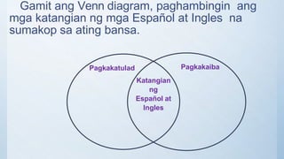 Gamit ang Venn diagram, paghambingin ang
mga katangian ng mga Español at Ingles na
sumakop sa ating bansa.
Katangian
ng
Español at
Ingles
Pagkakatulad Pagkakaiba
 