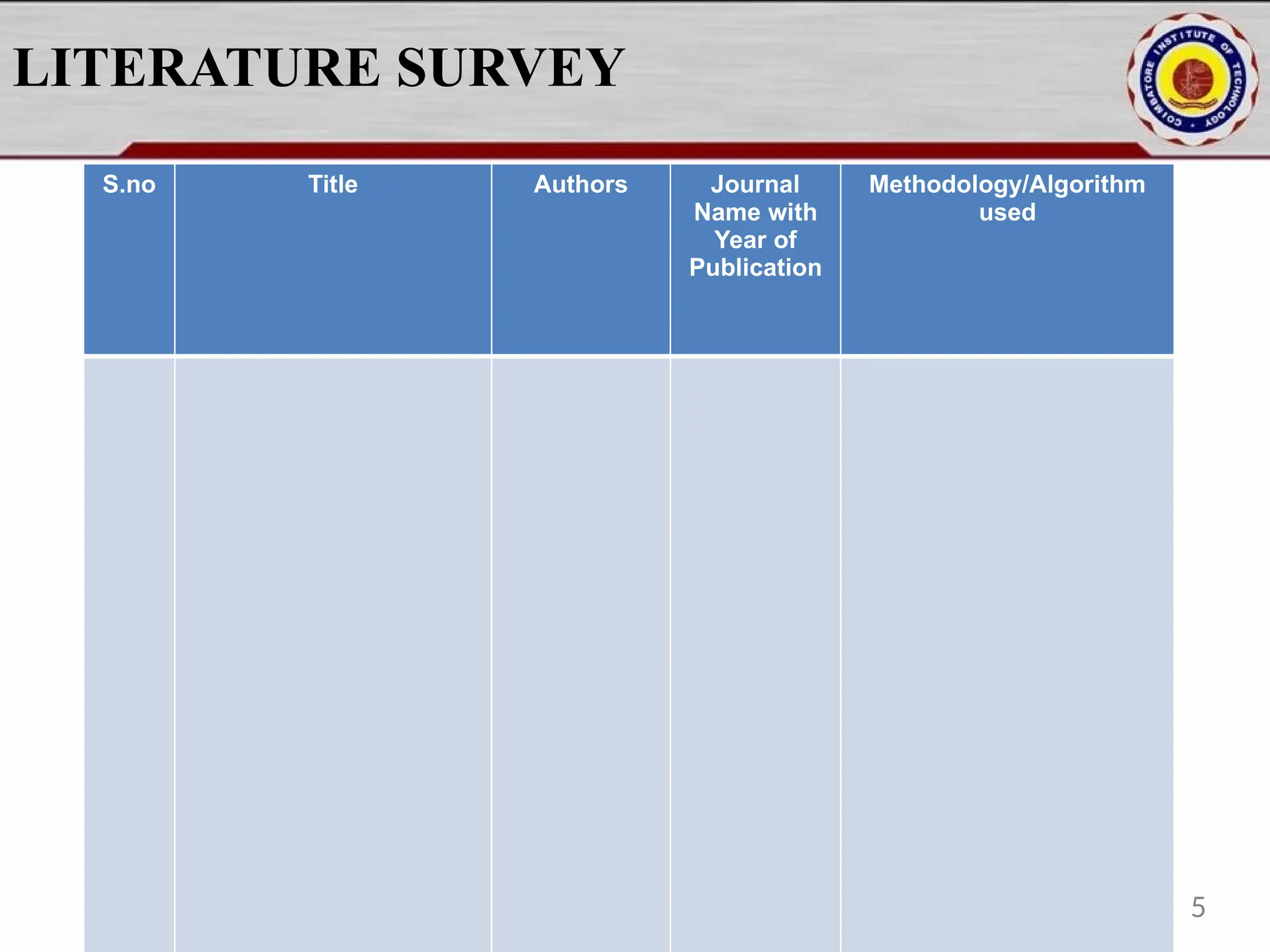 LITERATURE SURVEY
S.no Title Authors Journal
Name with
Year of
Publication
Methodology/Algorithm
used
5
 