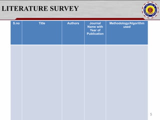 LITERATURE SURVEY
S.no Title Authors Journal
Name with
Year of
Publication
Methodology/Algorithm
used
5
 