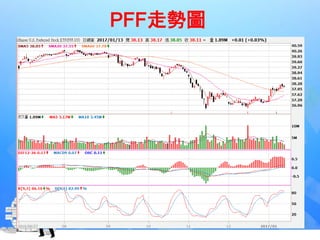 PFF走勢圖
 
