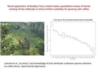 Novel application of Bradley-Terry model makes quantitative sense of farmer
ranking of tree attributes in terms of their suitability for growing with coffee
Lamond et al., (in press). Local knowledge of tree attributes underpins species selection
on coffee farms. Experimental Agriculture
 