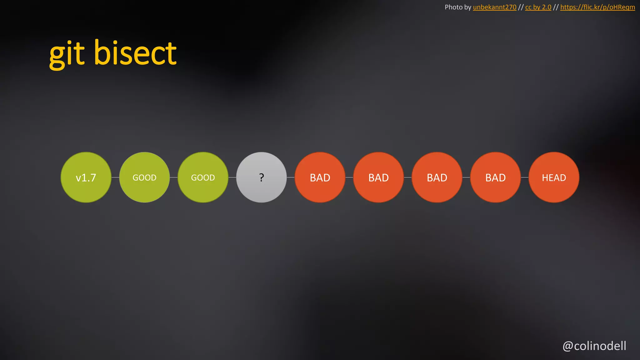 git bisect
v1.7 GOOD GOOD ? BAD BAD BAD BAD HEAD
Photo by unbekannt270 // cc by 2.0 // https://flic.kr/p/oHReqm
@colinodell
 