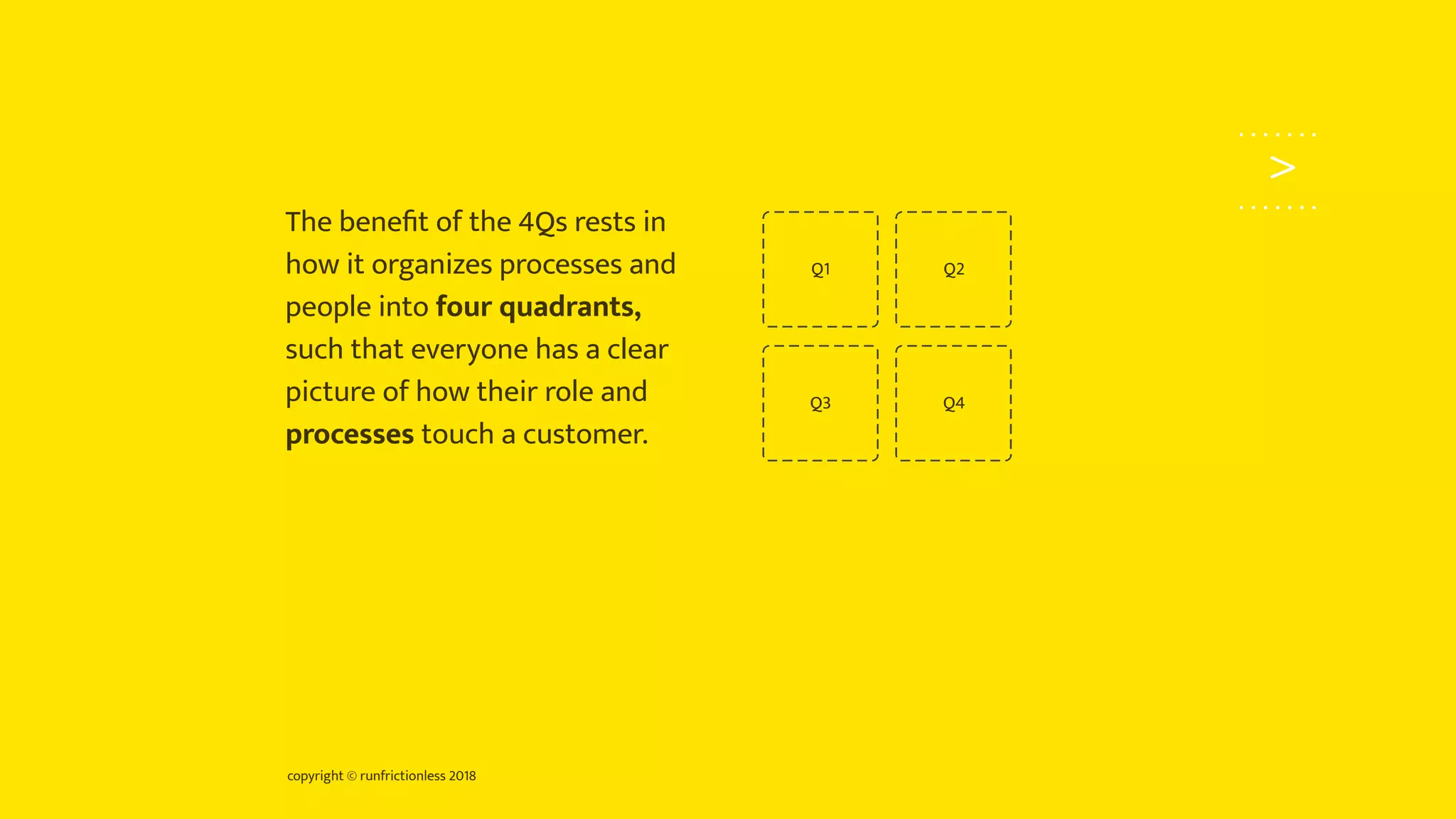copyright © runfrictionless 2018
>
The beneﬁt of the 4Qs rests in
how it organizes processes and
people into four quadrants,
such that everyone has a clear
picture of how their role and
processes touch a customer.
Q1 Q2
Q3 Q4
 