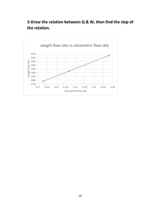 18
3-Draw the relation between Q & W, then find the slop of
the relation.
2150
2200
2250
2300
2350
2400
2450
2500
2550
0.22 0.225 0.23 0.235 0.24 0.245 0.25 0.255 0.26
wieghtflowrate
volumeitricflow rate
wieght flow rate vs volumeitric flow rate
 