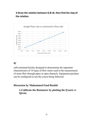 21
3-Draw the relation between Q & W, then find the slop of
the relation.
4/
self-contained facility designed to demonstrate the important
characteristics of 14 types of flow meter used in the measurement
of water flow through pipes or open channels. Equipment purchase
can be configured to suit the course being followed.
Discussion by Muhammed Fuad Rashid
1-Calibrate the Rotometer by plotting the Q (act) vs
Q(rot).
2150
2200
2250
2300
2350
2400
2450
2500
2550
0.22 0.225 0.23 0.235 0.24 0.245 0.25 0.255 0.26
wieghtflowrate
volumeitricflow rate
wieght flow rate vs volumeitric flow rate
 