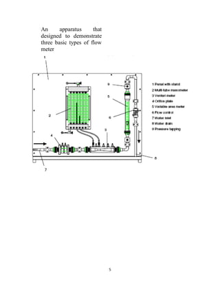 5
An apparatus that
designed to demonstrate
three basic types of flow
meter
7
 