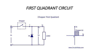 4 quadrant operation | PPTX