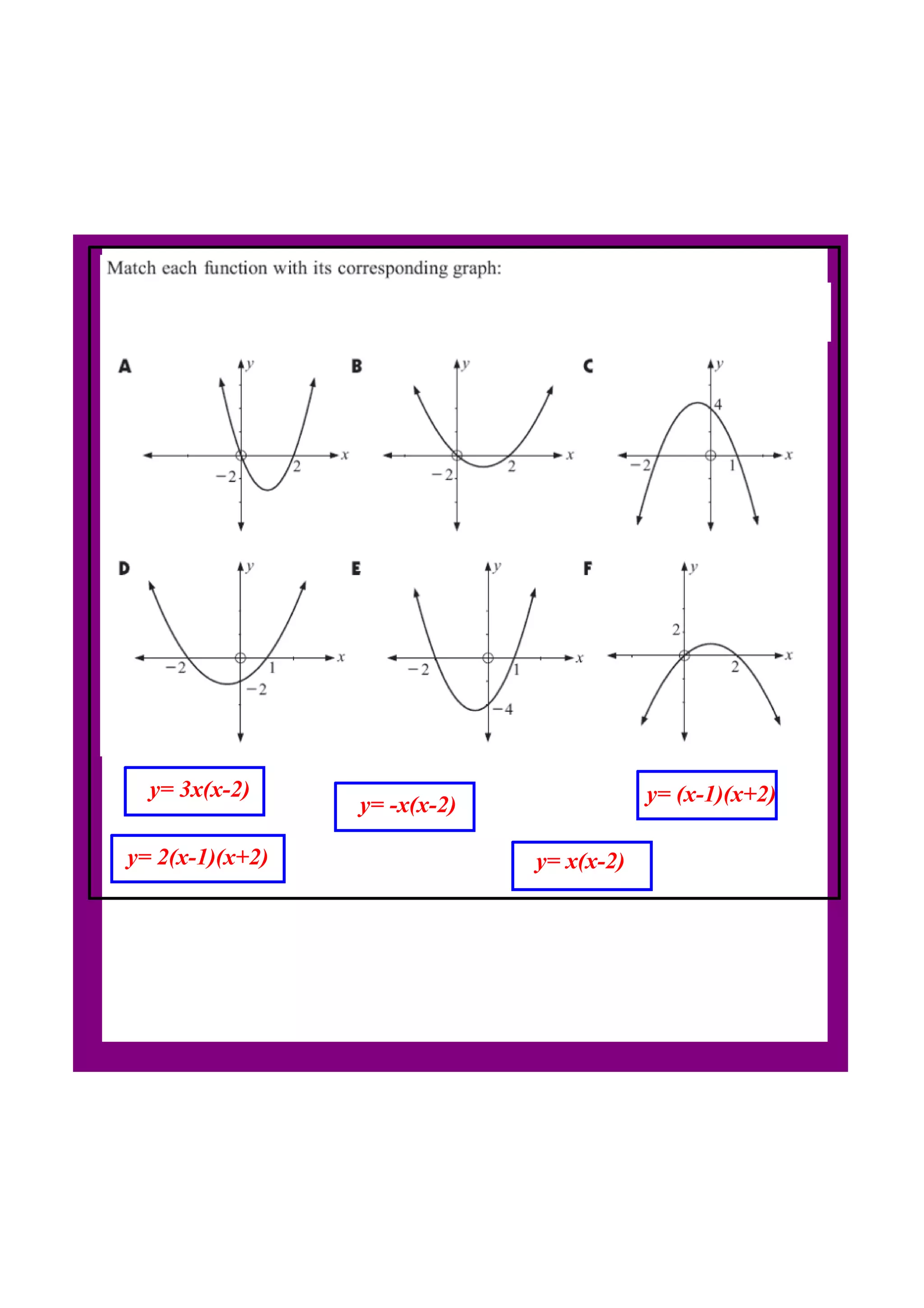 y= 3x(x2)
y= x(x2)
y= x(x2)
y= (x1)(x+2)
y= 2(x1)(x+2)