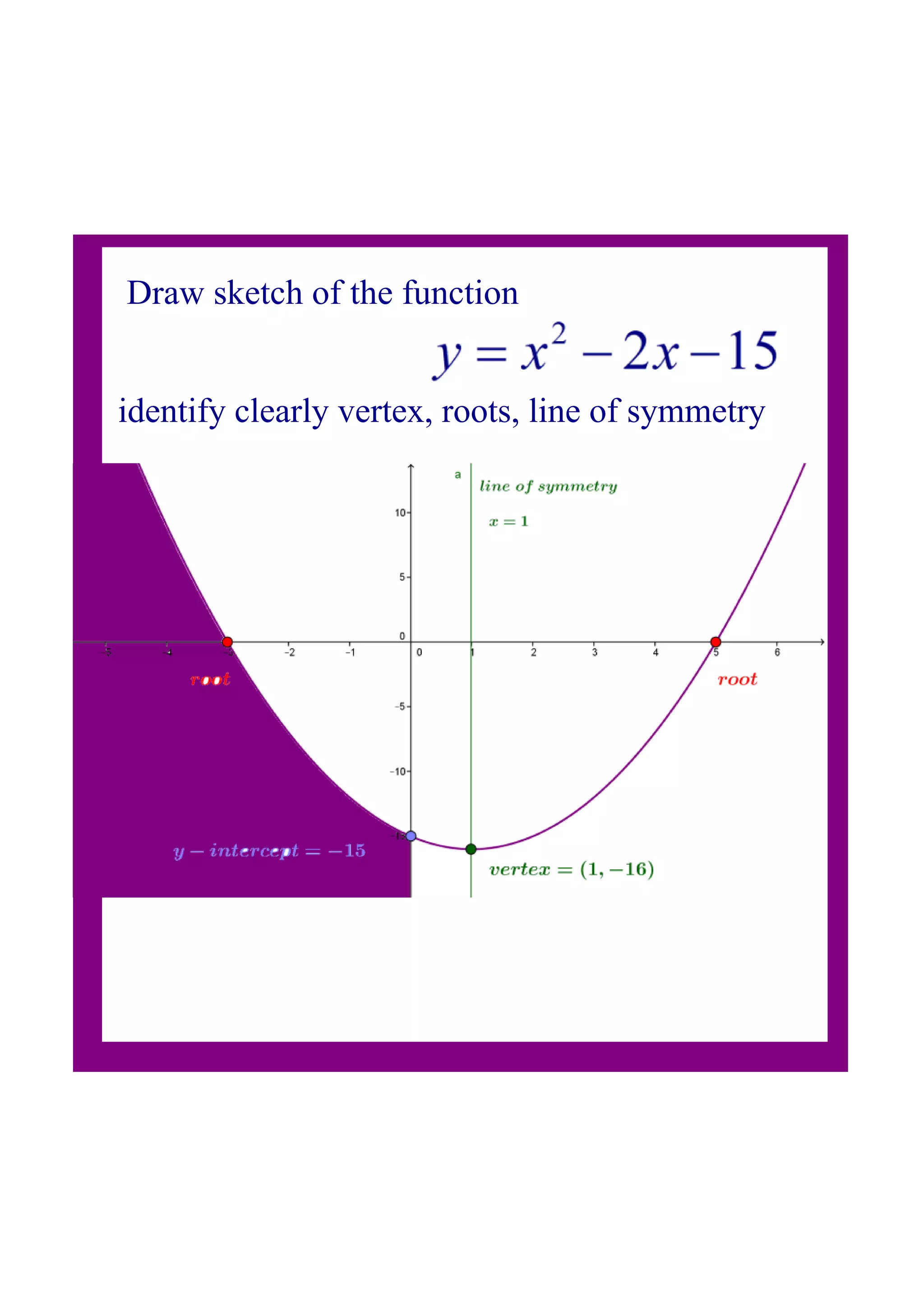 Draw sketch of the function
identify clearly vertex, roots, line of symmetry