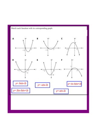 y= 3x(x­2)
y= ­x(x­2)
y= x(x­2)
y= (x­1)(x+2)
y= 2(x­1)(x+2)
 