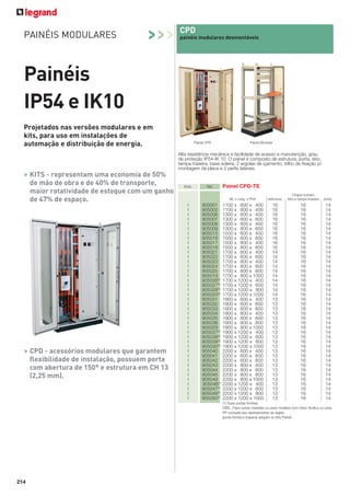 214
CPD
painéis modulares desmontáveis
Emb. Ref.
Alta resistência mecânica e facilidade de acesso e manutenção, grau
de proteção IP54-IK 10. O painel é composto de estrutura, porta, teto,
tampa traseira, base soleira, 2 argolas de içamento, trilho de ﬁxação p/
montagem da placa e 2 perﬁs laterais.
Painel CPD-TE
Chapa número
Alt. x Larg. x Prof. estrutura teto e tampa traseira porta
1 905001 1100 x 600 x 400 16 16 14
1 905002 1100 x 800 x 400 16 16 14
1 905006 1300 x 600 x 400 16 16 14
1 905007 1300 x 600 x 600 16 16 14
1 905008 1300 x 800 x 400 16 16 14
1 905009 1300 x 800 x 600 16 16 14
1 905015 1500 x 600 x 400 16 16 14
1 905016 1500 x 600 x 600 16 16 14
1 905017 1500 x 800 x 400 16 16 14
1 905018 1500 x 800 x 600 16 16 14
1 905021 1700 x 600 x 400 14 16 14
1 905022 1700 x 600 x 600 14 16 14
1 905023 1700 x 800 x 400 14 16 14
1 905024 1700 x 800 x 600 14 16 14
1 905025 1700 x 800 x 800 14 16 14
1 905019 1700 x 800 x 1000 14 16 14
1 905026(1)
1700 x 1200 x 400 14 16 14
1 905027(1)
1700 x 1200 x 600 14 16 14
1 905028(1)
1700 x 1200 x 800 14 16 14
1 905020(1)
1700 x 1200 x 1000 14 16 14
1 905031 1900 x 600 x 400 13 16 14
1 905032 1900 x 600 x 600 13 16 14
1 905033 1900 x 600 x 800 13 16 14
1 905034 1900 x 800 x 400 13 16 14
1 905035 1900 x 800 x 600 13 16 14
1 905036 1900 x 800 x 800 13 16 14
1 905029 1900 x 800 x 1000 13 16 14
1 905037(1)
1900 x 1200 x 400 13 16 14
1 905038(1)
1900 x 1200 x 600 13 16 14
1 905039(1)
1900 x 1200 x 800 13 16 14
1 905030(1)
1900 x 1200 x 1000 13 16 14
1 905040 2200 x 600 x 400 13 16 14
1 905041 2200 x 600 x 600 13 16 14
1 905042 2200 x 600 x 800 13 16 14
1 905043 2200 x 800 x 400 13 16 14
1 905044 2200 x 800 x 600 13 16 14
1 905045 2200 x 800 x 800 13 16 14
1 905049 2200 x 800 x 1000 13 16 14
1 905046(1)
2200 x 1200 x 400 13 16 14
1 905047(1)
2200 x 1200 x 600 13 16 14
1 905048(1)
2200 x 1200 x 800 13 16 14
1 905050(1)
2200 x 1200 x 1000 13 16 14
(1) Duas portas frontais.
OBS.: Para outras medidas ou para modelos com Visor Acrílico ou para
PP consulte seu representante da região.
(porta frontal e traseira) adquirir os Kits Painel.
Painel CPD Painel Modular
>>>PAINÉIS MODULARES
Painéis
IP54 e IK10
> KITS - representam uma economia de 50%
de mão de obra e de 40% de transporte,
maior rotatividade de estoque com um ganho
de 47% de espaço.
> CPD - acessórios modulares que garantem
flexibilidade de instalação, possuem porta
com abertura de 150° e estrutura em CH 13
(2,25 mm).
Projetados nas versões modulares e em
kits, para uso em instalações de
automação e distribuição de energia.
 