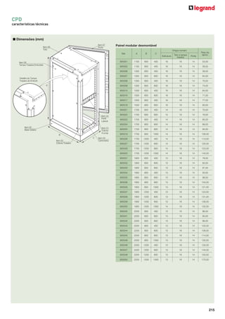 215
CPD
características técnicas
■ Dimensões (mm)
Painel modular desmontável
Ref. A B C
Chapa número
Peso liq.
aprox.
Estrutura
Teto e tampa
traseira
Porta
905001 1100 600 400 16 16 14 53,00
905002 1100 800 400 16 16 14 58,00
905006 1300 600 400 16 16 14 59,00
905007 1300 600 600 16 16 14 64,00
905008 1300 800 400 16 16 14 70,00
905009 1300 800 600 16 16 14 74,00
905015 1500 600 400 16 16 14 64,00
905016 1500 600 600 16 16 14 71,00
905017 1500 800 400 16 16 14 77,00
905018 1500 800 600 16 16 14 83,00
905021 1700 600 400 14 16 14 70,00
905022 1700 600 600 14 16 14 76,00
905023 1700 800 400 14 16 14 85,00
905024 1700 800 600 14 16 14 89,00
905025 1700 800 800 14 16 14 94,00
905019 1700 800 1000 14 16 14 106,00
905026 1700 1200 400 14 16 14 113,00
905027 1700 1200 600 14 16 14 120,00
905028 1700 1200 800 14 16 14 123,00
905020 1700 1200 1000 14 16 14 142,00
905031 1900 600 400 13 16 14 78,00
905032 1900 600 600 13 16 14 82,00
905033 1900 600 800 13 16 14 87,00
905034 1900 800 400 13 16 14 93,00
905035 1900 800 600 13 16 14 98,00
905036 1900 800 800 13 16 14 104,00
905029 1900 800 1000 13 16 14 121,00
905037 1900 1200 400 13 16 14 123,00
905038 1900 1200 600 13 16 14 131,00
905039 1900 1200 800 13 16 14 136,00
905030 1900 1200 1000 14 16 14 132,00
905040 2200 600 400 13 16 14 86,00
905041 2200 600 600 13 16 14 90,00
905042 2200 600 800 13 16 14 96,00
905043 2200 800 400 13 16 14 102,00
905044 2200 800 600 13 16 14 108,00
905045 2200 800 800 13 16 14 114,00
905049 2200 800 1000 13 16 14 130,00
905046 2200 1200 400 13 16 14 135,00
905047 2200 1200 600 13 16 14 144,00
905048 2200 1200 800 13 16 14 150,00
905050 2200 1200 1000 13 16 14 170,00
 