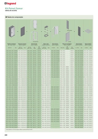 220
Kit Painel Cemar
tabela de escolha
■ Tabela de composição
Painéis modulares
(alt. x larg. x prof.)
Estrutura traseira
(altura x largura)
Porta frontal
(altura x largura)
Base e teto
(largura x profund.)
Porta interna
(altura x largura)
Placa de montagem
(altura x largura)
Tampa lateral
(altura x profund.)
Tampa inferior
(altura x largura)
CPD-TE Ref.
KIT 01
MTE-CPD
Ref.
KIT 02
MPF-CPD
Ref.
Cega
Ref.
Trans-
parente
KIT 03
BTC-CPD
Ref. PI-CPD Ref. PM-CPD
Ref.
Galva-
nizada
Ref.
Laranja
TL-CPD Ref. TI-CPD Ref.
1300 x 600 x 400 905006 1300 x 600 904723 1300 x 600 904703 904763 600 x 400 904741 1300 x 600 905305 1300 x 600 - 905235 1300 x 400 905203 600 x 400 905261
1300 x 600 x 600 905007 1300 x 600 904723 1300 x 600 904703 904763 600 x 600 904742 1300 x 600 905305 1300 x 600 - 905235 1300 x 600 905205 600 x 600 905263
1300 x 800 x 400 905008 1300 x 800 904724 1300 x 800 904704 904764 800 x 400 904744 1300 x 800 905307 1300 x 800 - 905237 1300 x 400 905203 800 x 400 905267
1300 x 800 x 600 905009 1300 x 800 904724 1300 x 800 904704 904764 800 x 600 904745 1300 x 800 905307 1300 x 800 - 905237 1300 x 600 905205 800 x 600 905269
1500 x 600 x 400 905015 1500 x 600 904725 1500 x 600 904705 904765 600 x 400 904741 1500 x 600 905309 1500 x 600 - 905239 1500 x 400 905207 600 x 400 905261
1500 x 600 x 600 905016 1500 x 600 904725 1500 x 600 904705 904765 600 x 600 904742 1500 x 600 905309 1500 x 600 - 905239 1500 x 600 905209 600 x 600 905263
1500 x 800 x 400 905017 1500 x 800 904726 1500 x 800 904706 904766 800 x 400 904744 1500 x 800 905311 1500 x 800 - 905241 1500 x 400 905207 800 x 400 905267
1500 x 800 x 600 905018 1500 x 800 904726 1500 x 800 904706 904766 800 x 600 904745 1500 x 800 905311 1500 x 800 - 905241 1500 x 600 905209 800 x 600 905269
1700 x 600 x 400 905021 1700 x 600 904727 1700 x 600 904707 904767 600 x 400 904741 1700 x 600 905313 1700 x 600 906681 905243 1700 x 400 905211 600 x 400 905261
1700 x 600 x 600 905022 1700 x 600 904727 1700 x 600 904707 904767 600 x 600 904742 1700 x 600 905313 1700 x 600 906681 905243 1700 x 600 905213 600 x 600 905263
1700 x 800 x 400 905023 1700 x 800 904728 1700 x 800 904708 904768 800 x 400 904744 1700 x 800 905315 1700 x 800 906682 905245 1700 x 400 905211 800 x 400 905267
1700 x 800 x 600 905024 1700 x 800 904728 1700 x 800 904708 904768 800 x 600 904745 1700 x 800 905315 1700 x 800 906682 905245 1700 x 600 905213 800 x 600 905269
1700 x 800 x 800 905025 1700 x 800 904728 1700 x 800 904708 904768 800 x 800 904746 1700 x 800 905315 1700 x 800 906682 905245 1700 x 800 905215 800 x 800 905271
1700 x 800 x 1000 905019 1700 x 800 904728 1700 x 800 904708 904768 800 x 1000 904750 1700 x 800 905315 1700 x 800 906682 905245 1700 x 1000 905216 800 x 1000 905272
1700 x 1200 x 400 905026 1700 x 1200 904729 1700 x 1200 904709 904769 1200 x 400 904747 - * 1700 x 1200 906684 905247 1700 x 400 905211 1200 x 400 905273
1700 x 1200 x 600 905027 1700 x 1200 904729 1700 x 1200 904709 904769 1200 x 600 904748 - * 1700 x 1200 906684 905247 1700 x 600 905213 1200 x 600 905275
1700 x 1200 x 800 905028 1700 x 1200 904729 1700 x 1200 904709 904769 1200 x 800 904749 - * 1700 x 1200 906684 905247 1700 x 800 905215 1200 x 800 905277
1700 x 1200 x 1000 905020 1700 x 1200 904729 1700 x 1200 904709 904769 1200 x 1000 904751 - * 1700 x 1200 906684 905247 1700 x 1000 905216 1200 x 1000 905278
1900 x 600 x 400 905031 1900 x 600 904730 1900 x 600 904710 904770 600 x 400 904741 1900 x 600 905317 1900 x 600 906686 905249 1900 x 400 905217 600 x 400 905261
1900 x 600 x 600 905032 1900 x 600 904730 1900 x 600 904710 904770 600 x 600 904742 1900 x 600 905317 1900 x 600 906686 905249 1900 x 600 905219 600 x 600 905263
1900 x 600 x 800 905033 1900 x 600 904730 1900 x 600 904710 904770 600 x 800 904743 1900 x 600 905317 1900 x 600 906686 905249 1900 x 800 905221 600 x 800 905265
1900 x 800 x 400 905034 1900 x 800 904731 1900 x 800 904711 904771 800 x 400 904744 1900 x 800 905319 1900 x 800 906687 905251 1900 x 400 905217 800 x 400 905267
1900 x 800 x 600 905035 1900 x 800 904731 1900 x 800 904711 904771 800 x 600 904745 1900 x 800 905319 1900 x 800 906687 905251 1900 x 600 905219 800 x 600 905269
1900 x 800 x 800 905036 1900 x 800 904731 1900 x 800 904711 904771 800 x 800 904746 1900 x 800 905319 1900 x 800 906687 905251 1900 x 800 905221 800 x 800 905271
1900 x 800 x 1000 905029 1900 x 800 904731 1900 x 800 904711 904771 800 x 1000 904750 1900 x 800 905319 1900 x 800 906687 905251 1900 x 1000 905222 800 x 1000 905272
1900 x 1200 x 400 905037 1900 x 1200 904732 1900 x 1200 904712 904772 1200 x 400 904747 - * 1900 x 1200 906689 905253 1900 x 400 905217 1200 x 400 905273
1900 x 1200 x 600 905038 1900 x 1200 904732 1900 x 1200 904712 904772 1200 x 600 904748 - * 1900 x 1200 906689 905253 1900 x 600 905219 1200 x 600 905275
1900 x 1200 x 800 905039 1900 x 1200 904732 1900 x 1200 904712 904772 1200 x 800 904749 - * 1900 x 1200 906689 905253 1900 x 800 905221 1200 x 800 905277
1900 x 1200 x 1000 905030 1900 x 1200 904732 1900 x 1200 904712 904772 1200 x 1000 904751 - * 1900 x 1200 906689 905253 1900 x 1000 905222 1200 x 1000 905278
2200 x 600 x 400 905040 2200 x 600 904733 2200 x 600 904713 904773 600 x 400 904741 2200 x 600 905321 2200 x 600 906691 905255 2200 x 400 905223 600 x 400 905261
2200 x 600 x 600 905041 2200 x 600 904733 2200 x 600 904713 904773 600 x 600 904742 2200 x 600 905321 2200 x 600 906691 905255 2200 x 600 905225 600 x 600 905263
2200 x 600 x 800 905042 2200 x 600 904733 2200 x 600 904713 904773 600 x 800 904743 2200 x 600 905321 2200 x 600 906691 905255 2200 x 800 905227 600 x 800 905265
2200 x 800 x 400 905043 2200 x 800 904734 2200 x 800 904714 904774 800 x 400 904744 2200 x 800 905323 2200 x 800 906692 905257 2200 x 400 905223 800 x 400 905267
2200 x 800 x 600 905044 2200 x 800 904734 2200 x 800 904714 904774 800 x 600 904745 2200 x 800 905323 2200 x 800 906692 905257 2200 x 600 905225 800 x 600 905269
2200 x 800 x 800 905045 2200 x 800 904734 2200 x 800 904714 904774 800 x 800 904746 2200 x 800 905323 2200 x 800 906692 905257 2200 x 800 905227 800 x 800 905271
2200 x 800 x 1000 905049 2200 x 800 904734 2200 x 800 904714 904774 800 x 1000 904750 2200 x 800 905323 2200 x 800 906692 905257 2200 x 1000 905228 800 x 1000 905272
2200 x 1200 x 400 905046 2200 x 1200 904735 2200 x 1200 904715 904775 1200 x 400 904747 - * 2200 x 1200 906695 905259 2200 x 400 905223 1200 x 400 905273
2200 x 1200 x 600 905047 2200 x 1200 904735 2200 x 1200 904715 904775 1200 x 600 904748 - * 2200 x 1200 906695 905259 2200 x 600 905225 1200 x 600 905275
2200 x 1200 x 800 905048 2200 x 1200 904735 2200 x 1200 904715 904775 1200 x 800 904749 - * 2200 x 1200 906695 905259 2200 x 800 905227 1200 x 800 905277
* Para painéis de 1200 de largura utilizar 2 portas internas de 600
= + + + + + +
Transparente
Cega
Laranja
Galvanizada
 