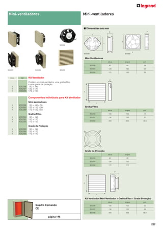 237
Mini-ventiladores
Emb. Ref. Kit Ventilador
Contém um mini-ventilador, uma grelha/ﬁltro
e uma grade de proteção
1 905296 80 x 80
1 905297 120 x 120
1 905298 172 x 150
Componentes individuais para Kit Ventilador
Mini-Ventiladores
1 905288 80 x 80 x 38
1 905890 120 x 120 x 38
1 905289 172 x 150 x 55
Grelha/Filtro
1 905290 80 x 80
1 905291 120 x 120
1 905292 172 x 150
Grade de Proteção
1 905293 80 x 80
1 905294 120 x 120
1 905295 172 x 150
905297
Mini-ventiladores
■ Dimensões em mm
905298
905289
Mini-Ventiladores
altura largura prof.
905288 80 80 38
905890 120 120 38
905289 172 150 55
Kit Ventilador (Mini-Ventilador + Grelha/Filtro + Grade Proteção)
altura largura prof.
905296 105 105 52
905297 130 130 69
905298 203 203 90,5
Grelha/Filtro
altura largura prof.
905290 105 105 14
905291 130 130 31
905292 203 203 35,5
Grade de Proteção
altura largura
905293 80 80
905294 120 120
905295 172 172
905290
905289 905890
Quadro Comando
CE
página 198
 