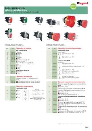 241
(1) O ponto de extrabilidade da chave é simbolizado por “.”
Equipadas de um anel de aperto
Conformes à norma IEC 60947-5-1
239 51
238 91
238 82
238 85
238 95
Emb. Ref. Cabeçotes rotativos (continuação)
Punho longo IP 66
Punho preto
1 239 34 2 posições ﬁxas - 90°
5 239 40 3 posições ﬁxas - 45°
Chave (n° 455) IP 66
Botão preto
1 239 51(1)
2 posições ﬁxas - 45°
1 239 52(1)
2 posições volta auto para o centro - 45°
1 239 54(1)
2 posições ﬁxas - 90°
Extração chave nas 2 posições
1 239 60(1)
3 posições ﬁxas - 45°
1 239 63(1)
3 posições ﬁxas - 90°
Extração chave nas 3 posições
Cabeçote cogumelo com encravamento
Empurrar-puxar desligamento de emergência
IP 66
10 238 72 Vermelho - Ø40
Empurrar-puxar parada de emergência IP 66
Parada de emergência conforme à norma EN 418
10 238 74 Vermelho – Ø 40
5 238 95
Vermelho – Ø 54
Com visualização de estado “STOP - I”
Empurrar-girar desligamento de emergência
IP 66
10 238 80 Vermelho - Ø 32
10 238 82 Vermelho - Ø 40
Empurrar-girar parada de emergência IP 66
Parada de emergência conforme à norma EN 418
10 238 85 Vermelho – Ø 40
Com chave n° 455 desligamento de emergência
IP 66
10 238 91 Vermelho – Ø 40
Com chave n° 455 parada de emergência IP 66
1 238 92 Vermelho – Ø 40 - conforme à norma EN 418
0 1
0
1 2
0
1
0
1
0
21
0
21
0 1
Osmoz componíveis:
cabeçote não luminoso
auxiliares de comando e de sinalização (continuação)
Emb. Ref. Cabeçotes de impulso
Não saliente IP 66
10 238 00 Branco
10 238 01 Vermelho
10 238 02 Verde
10 238 03 Azul
10 238 04 Amarelo
10 238 06 Preto
1 238 08 Vermelho marcado “0”
1 238 09 Verde marcado “I”
Não saliente com capa IP 67
IP 67
5 238 11 Vermelho
5 238 12 Verde
5 238 13 Preto
Botão soco Ø40 IP 66
10 238 34 Vermelho
10 238 36 Preto
Cabeçotes teclas duplo
Vermelho marcado “0”, verde marcado “I”
IP 66
5 239 82 Não saliente/saliente - Verde/Vermelho
5 239 84 Não saliente/saliente - Verde/Vermelho
Cabeçotes para rotativos
Punho curto IP 66
Posições
10 239 15 Preto 2 posições ﬁxas – 90°
10 239 23 Preto 3 posições ﬁxas – 45°
5 239 28 Preto 3 posições direita
e esquerda, volta auto para
o centro - 45°
Equipadas de um anel de aperto
Conformes à norma IEC 60947-5-1
238 01
239 23
238 02 238 06
239 82
0 1
0
1 2
1 2
0
239 34
 