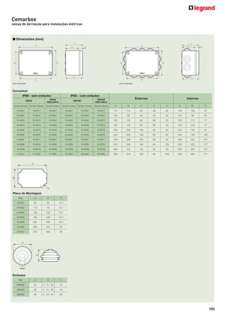 193
Embutes
Ref. A B C
993302 23 5 - 14 - 20 19
993303 29 5 - 14 - 26 19
993304 38 5 - 18 - 34 20
Cemarbox
IP66 - sem embutes IP55 - com embutes
Externas Internas
CBOX
CBOX
Alternativa
CBOXE
CBOXE
Alternativa
Tampa Opaca Tampa Transp. Tampa Opaca Tampa Opaca Tampa Transp. Tampa Opaca A B C D E A’ B’ C’
914001 914011 914051 914021 914031 914071 112 112 64 46 20 103 103 57
914002 914012 914052 914022 914032 914072 132 92 64 46 20 123 83 57
914003 914013 914053 914023 914033 914073 162 122 84 66 20 153 113 77
914004 914014 914054 914024 914034 914074 203 153 84 66 20 193 143 77
914005 914015 914055 914025 914035 914075 253 203 105 82 25 243 193 97
914006 914016 914056 914026 914036 914076 253 203 140 82 60 243 193 132
914007 914017 914057 914027 914037 914077 316 236 134 84 53 303 223 127
914008 914018 914058 914028 914038 914078 316 236 184 84 103 303 223 177
914009 914019 914059 914029 914039 914079 396 316 134 84 53 383 303 127
914010 914020 914060 914030 914040 914080 396 316 184 84 103 383 303 177
Placa de Montagem
Ref. A B R
915001 92 92 15,7
915002 112 72 15,7
915003 142 102 15,7
915004 182 132 15,7
915005 232 182 15,7
915006 292 212 33
915007 372 292 33
sem embutes com embutes
Cemarbox
caixas de derivação para instalações elétricas
■ Dimensões (mm)
 