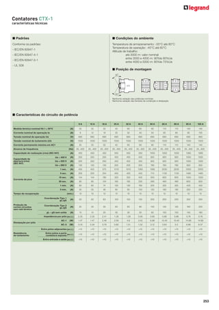 253
Contatores CTX-1
características técnicas
■ Padrões
Conforme os padrões:
- IEC/EN 60947-1
- IEC/EN 60947-4-1
- IEC/EN 60947-5-1
- UL 508
■ Condições do ambiente
Temperatura de armazenamento: -55°C até 80°C
Temperatura de operação: -40°C até 60°C
Altitude de trabalho:
até 3000 m: valor nominal
entre 3000 e 4000 m: 90%Ie 80%Ue
entre 4000 e 5000 m: 80%Ie 75%Ue
■ Posição de montagem
30°
30°
■ Características do circuito de potência
9 A 12 A 18 A 25 A 32 A 40 A 50 A 65 A 80 A 95 A 105 A
Medida térmica nominal Ith θ ≤ 55ºC (A) 25 25 32 45 60 60 90 110 110 140 140
Corrente nominal de operação Ie (A) 9 12 18 25 32 40 50 65 80 95 105
Tensão nominal de operação Ue (V) 690 690 690 690 690 690 690 690 690 690 690
Tensão nominal de isolamento (Ui) (V) 1000 1000 1000 1000 1000 1000 1000 1000 1000 1000 1000
Corrente permanente máxima em AC1 (A) 25 25 32 45 60 60 90 110 110 140 140
Alcance de frequência (Hz) 25...400 25...400 25...400 25...400 25...400 25...400 25...400 25...400 25...400 25...400 25...400
Capacidade de realização (rms) (IEC 947) (A) 450 450 450 550 550 550 1000 1000 1000 1280 1280
Capacidade de
abertura (rms)
(IEC 947)
Ue ≤ 400 V (A) 250 250 250 450 450 450 920 920 920 1050 1050
Ue = 500 V (A) 250 250 250 450 450 450 920 920 920 1050 1050
Ue = 690 V (A) 130 130 130 205 205 205 780 780 780 950 950
Corrente de pico
1 sec. (A) 455 455 570 1010 1010 1265 1580 2530 2530 3300 3300
5 sec. (A) 205 205 254 450 450 450 710 1130 1130 1485 1485
10 sec. (A) 144 144 180 320 320 400 500 800 800 1050 1050
30 sec. (A) 85 85 104 185 185 230 290 460 460 600 600
1 min. (A) 60 60 74 130 130 165 205 325 325 430 430
3 min. (A) 35 35 46 90 90 100 120 185 185 250 250
Tempo de recuperação (min.) 10 10 10 10 10 10 10 10 10 10 10
Proteção de
curtos-circuitos
sem relé térmico
Coordenação Tipo 1
gL/gG
(A) 50 50 63 100 100 125 200 200 200 250 250
Coordenação Tipo 2
gL/gG
(A) 25 35 35 63 63 80 100 125 125 160 200
gL – gG sem solda (A) 10 10 25 35 35 50 80 100 100 140 160
Impedância por pólo (m Ω ) 2.35 2.35 2.41 1.28 1.28 0.95 0.85 0.86 0.86 0.76 0.76
Dissipação por pólo
AC-1 (W) 1.47 1.47 2.46 2.59 4.6 3.42 6.86 10.40 10.40 14.89 14.89
AC-3 (W) 0.19 0.34 0.78 0.80 1.31 1.52 2.12 3.63 5.5 6.86 8.37
Resistência
de isolamento
Entre pólos adjacentes (m Ω ) >10 >10 >10 >10 >10 >10 >10 >10 >10 >10 >10
Entre pólos e parte
condutora exposta (m Ω ) >10 >10 >10 >10 >10 >10 >10 >10 >10 >10 >10
Entre entrada e saída (m Ω ) >10 >10 >10 >10 >10 >10 >10 >10 >10 >10 >10
Nenhuma variação das potências nominais
Nenhuma variação das tensões de contenção e dissipação
 