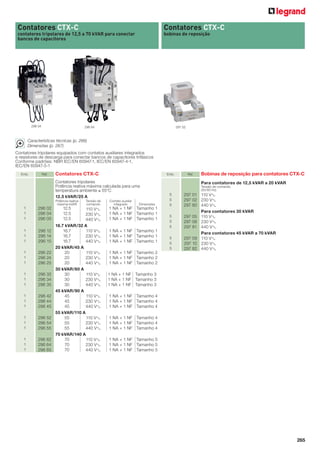 265
Contatores CTX-C
contatores tripolares de 12,5 a 70 kVAR para conectar
bancos de capacitores
Características técnicas (p. 266)
Dimensões (p. 267)
Contatores tripolares equipados com contatos auxiliares integrados
e resistores de descarga para conectar bancos de capacitores trifásicos
Conforme padrões: NBR IEC/EN 60947-1, IEC/EN 60947-4-1,
IEC/EN 60947-5-1
Contatores CTX-C
bobinas de reposição
Emb. Ref. Bobinas de reposição para contatores CTX-C
Para contatores de 12,5 kVAR a 20 kVAR
Tensão de comando
(50/60 Hz)
5 297 01 110 VA
5 297 02 230 VA
5 297 80 440 VA
Para contatores 30 kVAR
5 297 05 110 VA
5 297 06 230 VA
5 297 81 440 VA
Para contatores 45 kVAR a 70 kVAR
5 297 09 110 VA
5 297 10 230 VA
5 297 82 440 VA
297 02296 04 296 64
Emb. Ref. Contatores CTX-C
Contatores tripolares
Potência reativa máxima calculada para uma
temperatura ambiente ≤ 55°C
12.5 kVAR/25 A
Potência reativa
máxima kVAR
Tensão de
comando
Contato auxiliar
integrado Dimensões
1 296 02 12.5 110 VA 1 NA + 1 NF Tamanho 1
1 296 04 12.5 230 VA 1 NA + 1 NF Tamanho 1
1 296 05 12.5 440 VA 1 NA + 1 NF Tamanho 1
16.7 kVAR/32 A
1 296 12 16.7 110 VA 1 NA + 1 NF Tamanho 1
1 296 14 16.7 230 VA 1 NA + 1 NF Tamanho 1
1 296 15 16.7 440 VA 1 NA + 1 NF Tamanho 1
20 kVAR/45 A
1 296 22 20 110 VA 1 NA + 1 NF Tamanho 2
1 296 24 20 230 VA 1 NA + 1 NF Tamanho 2
1 296 25 20 440 VA 1 NA + 1 NF Tamanho 2
30 kVAR/60 A
1 296 32 30 110 VA 1 NA + 1 NF Tamanho 3
1 296 34 30 230 VA 1 NA + 1 NF Tamanho 3
1 296 35 30 440 VA 1 NA + 1 NF Tamanho 3
45 kVAR/90 A
1 296 42 45 110 VA 1 NA + 1 NF Tamanho 4
1 296 44 45 230 VA 1 NA + 1 NF Tamanho 4
1 296 45 45 440 VA 1 NA + 1 NF Tamanho 4
55 kVAR/110 A
1 296 52 55 110 VA 1 NA + 1 NF Tamanho 4
1 296 54 55 230 VA 1 NA + 1 NF Tamanho 4
1 296 55 55 440 VA 1 NA + 1 NF Tamanho 4
70 kVAR/140 A
1 296 62 70 110 VA 1 NA + 1 NF Tamanho 5
1 296 64 70 230 VA 1 NA + 1 NF Tamanho 5
1 296 65 70 440 VA 1 NA + 1 NF Tamanho 5
 