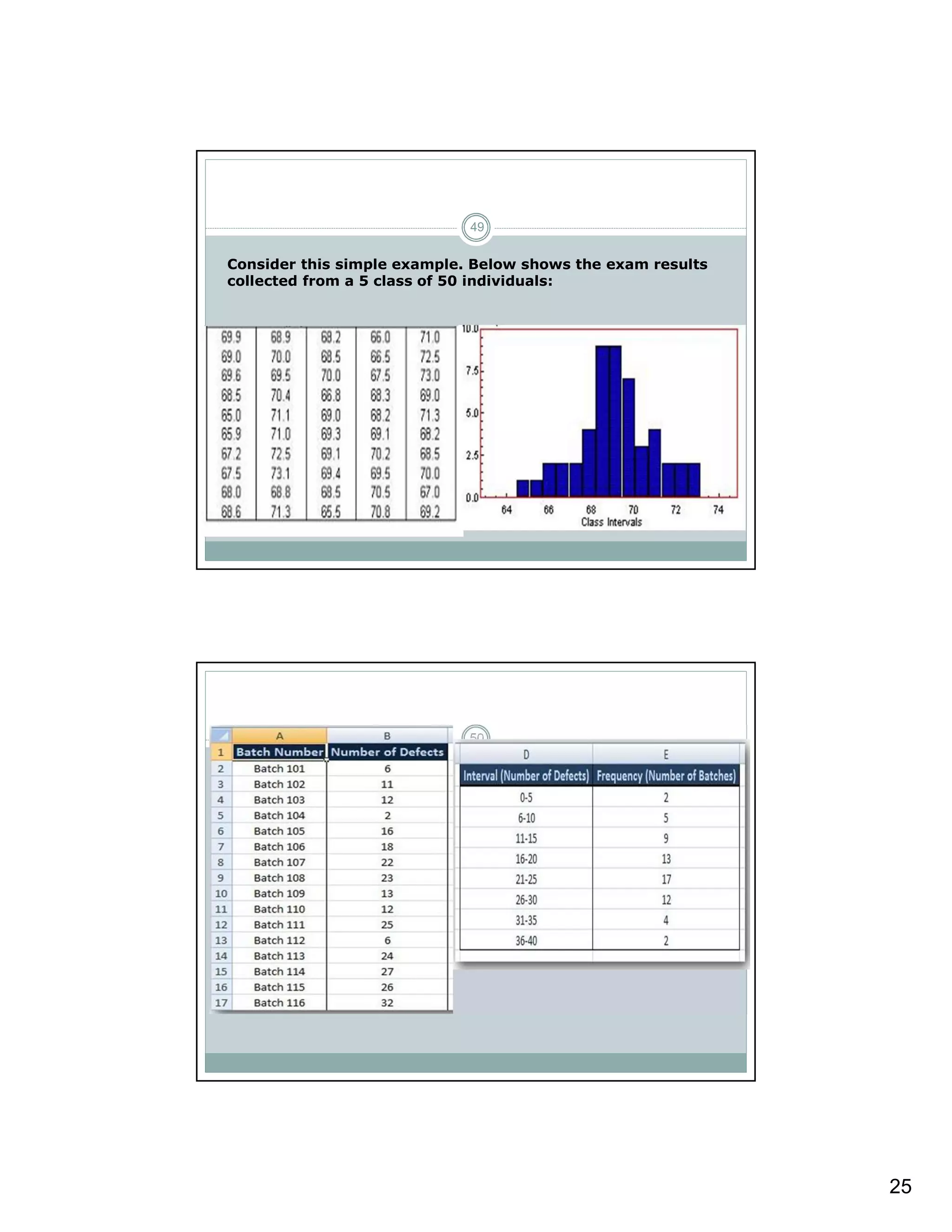 25
49
Consider this simple example. Below shows the exam results
collected from a 5 class of 50 individuals:
50
 
