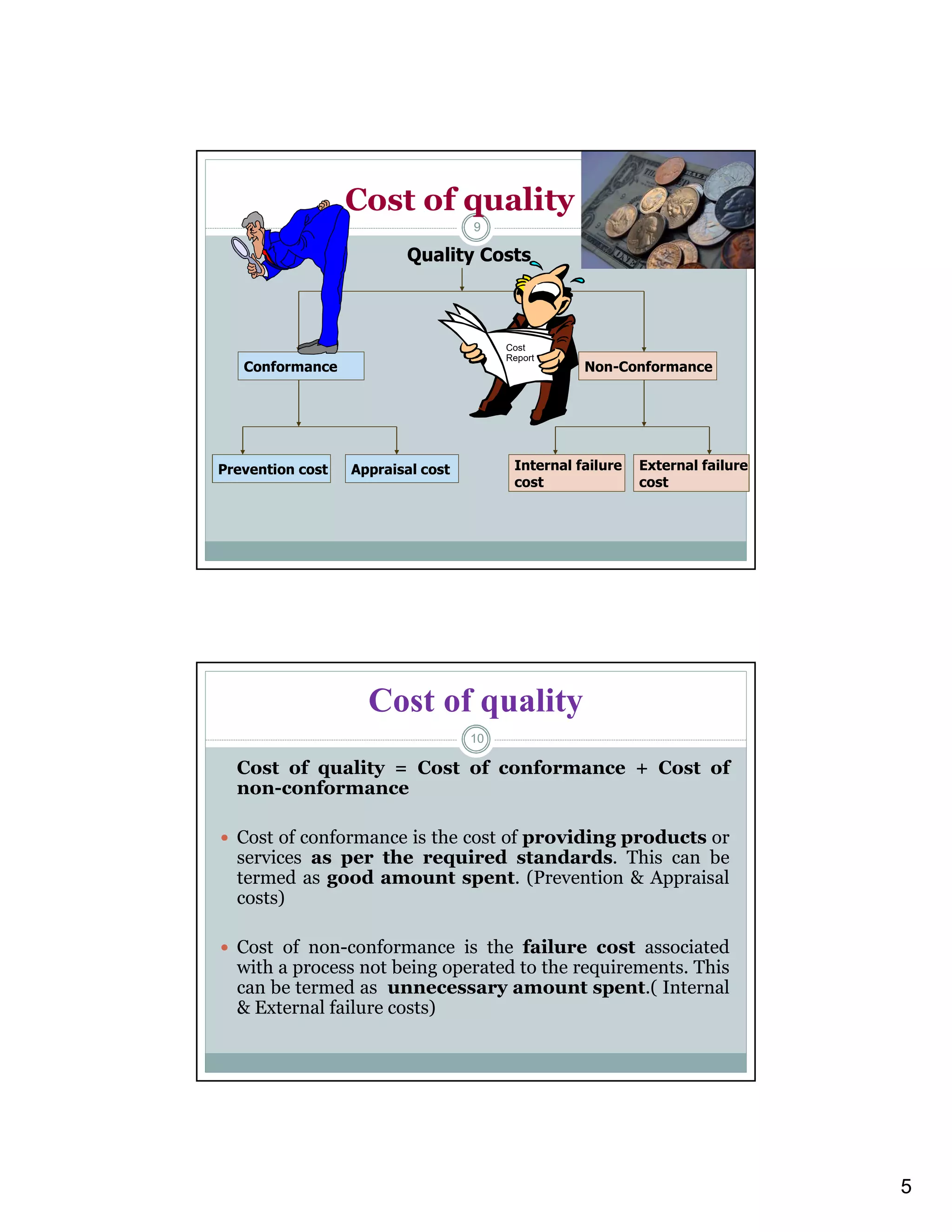 5
Cost of quality
Conformance Non-Conformance
Quality Costs
Appraisal costPrevention cost External failure
cost
Internal failure
cost
Cost
Report
9
Cost of quality
Cost of quality = Cost of conformance + Cost of
non-conformance
 Cost of conformance is the cost of providing products or
services as per the required standards. This can be
termed as good amount spent. (Prevention & Appraisal
costs)
 Cost of non-conformance is the failure cost associated
with a process not being operated to the requirements. This
can be termed as unnecessary amount spent.( Internal
& External failure costs)
10
 