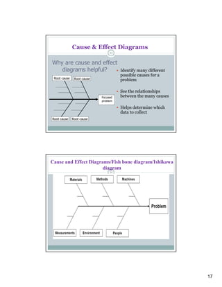 Quality & Quality tools | PDF