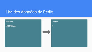 Lire des données de Redis
>GET cle
>EXISTS cle
“valeur”
1
 